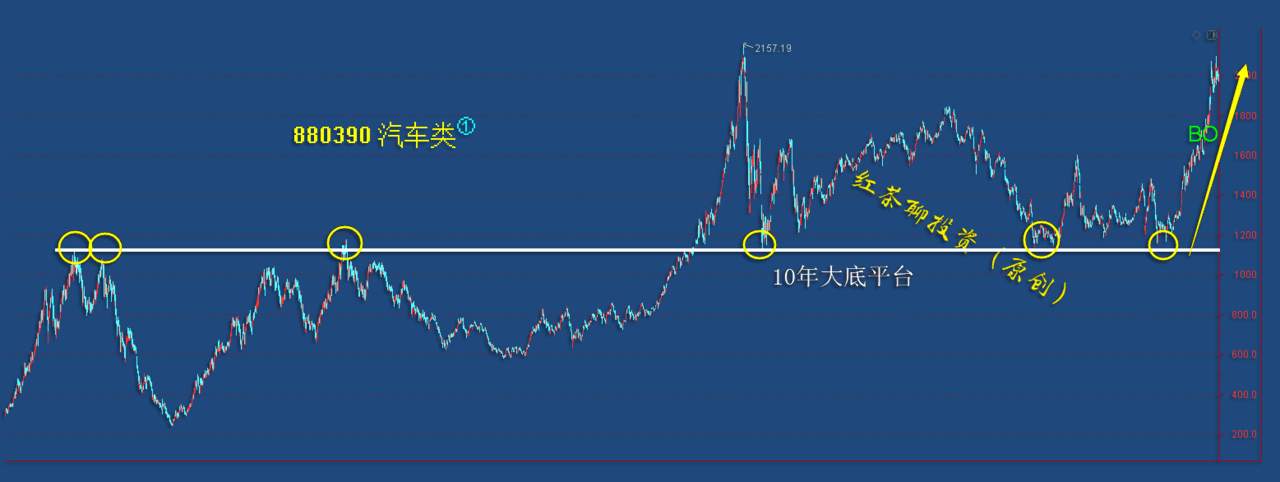 12.5周末：技术手法中的王牌“支撑与压力”如何寻找？