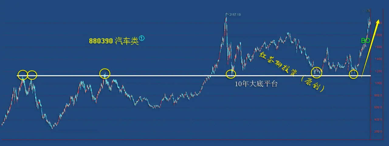 12.5周末：技术手法中的王牌“支撑与压力”如何寻找？