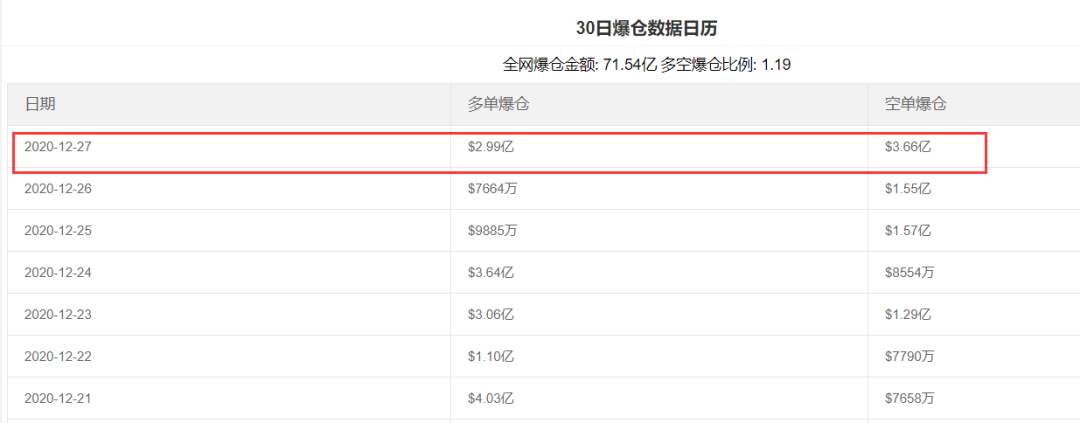 【希盟资讯】涨疯了！比特币“狂飙”破280000美元关口，摩根大通高喊65万！