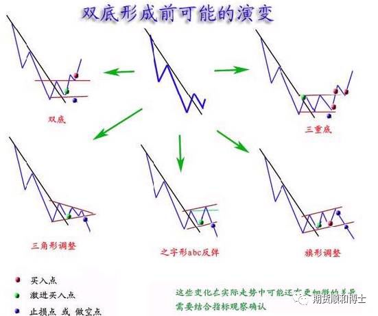 技术图,就是牢记以下这些形态（全图版）