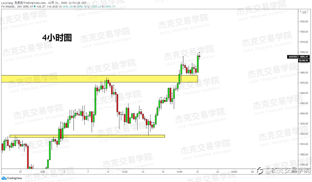 [12月21日策略]黄金/原油/英镑/欧元/美日/澳元/标普/BTC/ETH