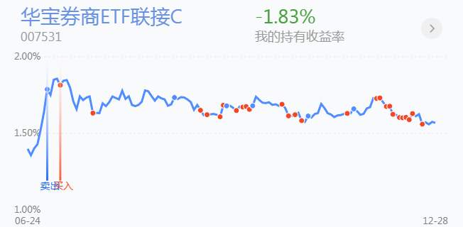 12.29英雄帖：新能源板块集体大跌，科技板块王者归来