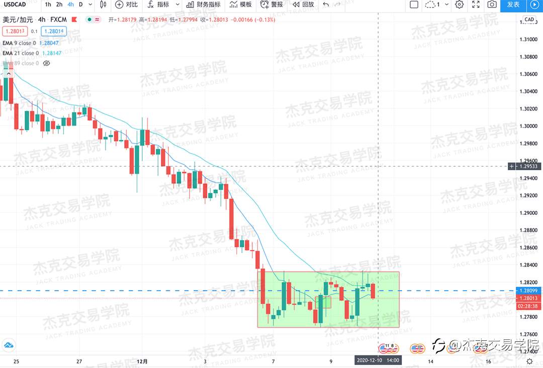 [12月10日策略]黄金/原油/英镑/欧元/美日/澳元/标普/BTC/ETH