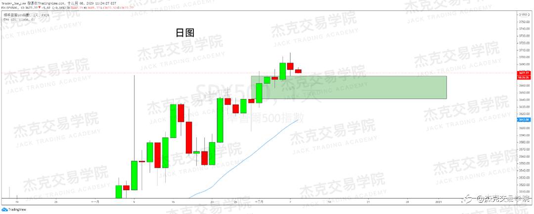 [12月8日策略]黄金/原油/英镑/欧元/美日/澳元/标普/BTC/BCH