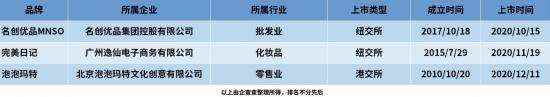 爆红后的隐忧，2020新消费品牌3大关键词