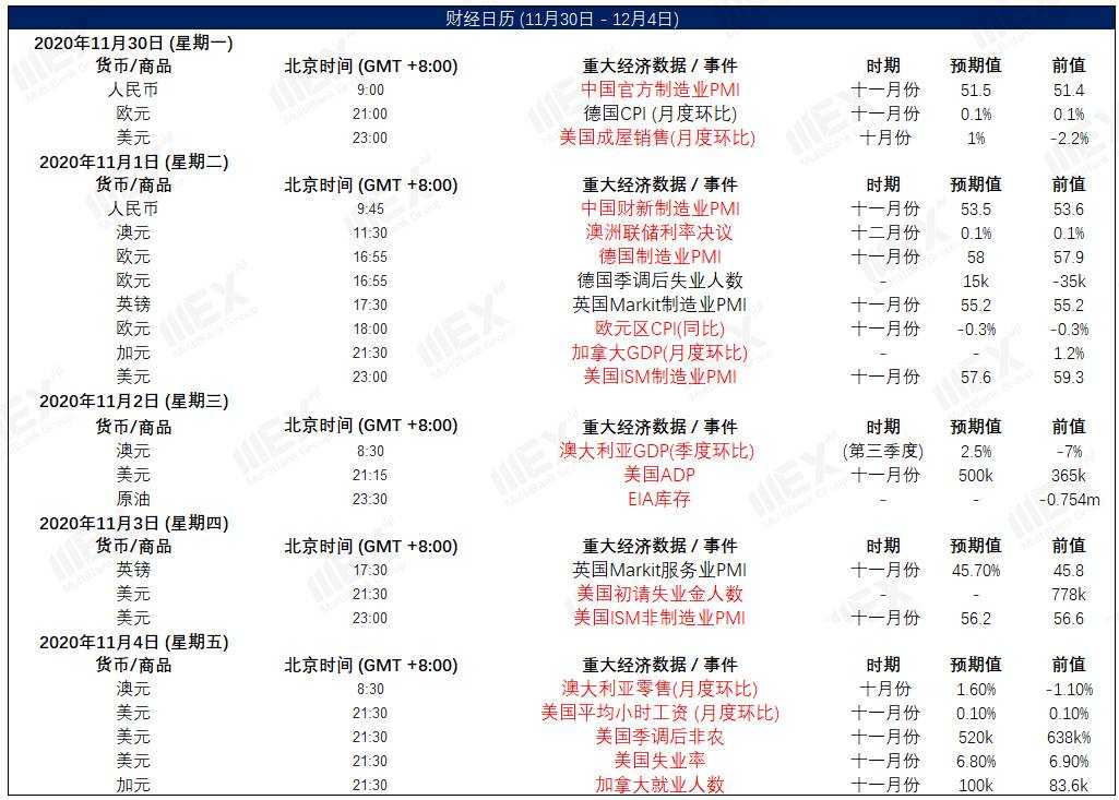 MEXGroup：港美股前瞻|美股高位回落，短线难免震荡