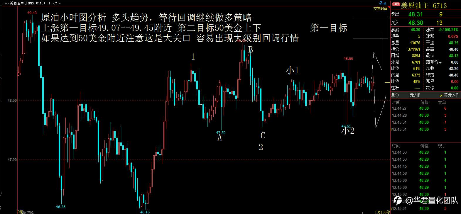 12月31日恒指、黄金、原油、上证指数、英镑、比特币行情分析