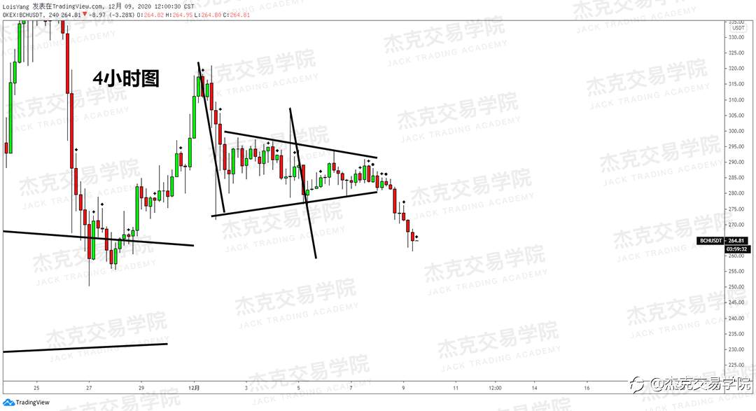[12月9日策略]黄金/原油/英镑/欧元/美日/澳元/标普/BTC/BCH