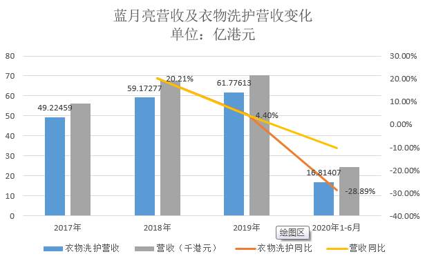 蓝月亮的70倍估值是馅饼还是陷阱？