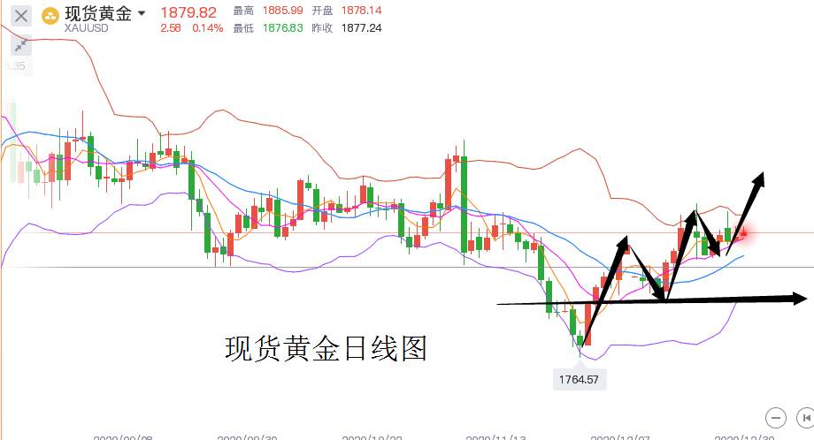 节后行情必将爆发，大魔王要发车了