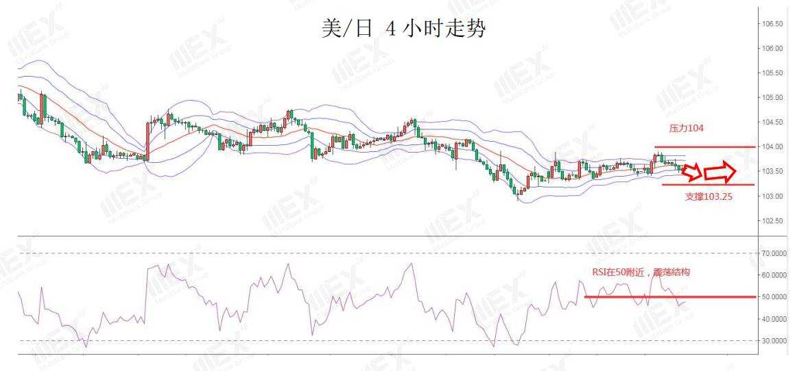 MEXGroup：每日快讯|脱欧表决利好，欧系货币或将继续走强