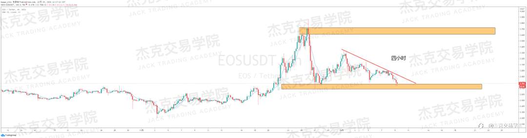 [12月9日策略]黄金/原油/英镑/欧元/美日/澳元/标普/BTC/BCH
