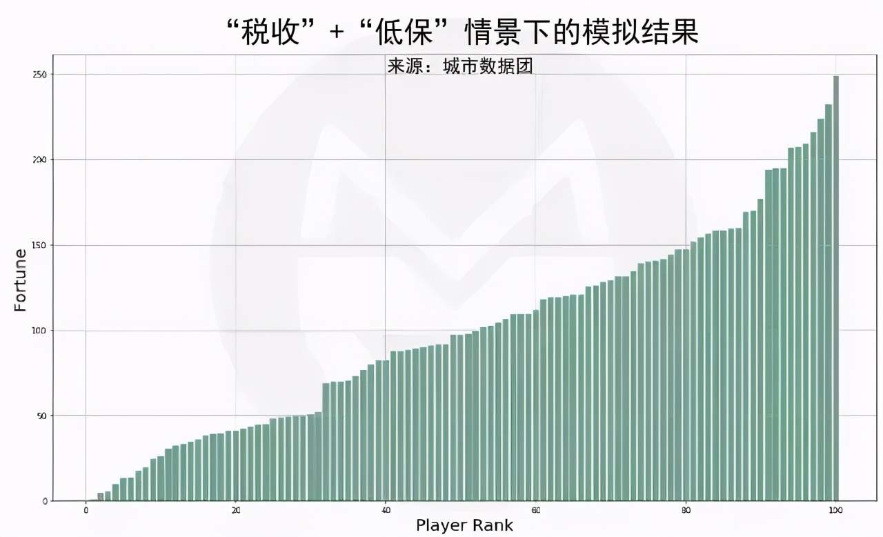大数据告诉你：疫情过后，35岁仍一无所有的人，还有多大可能逆袭？