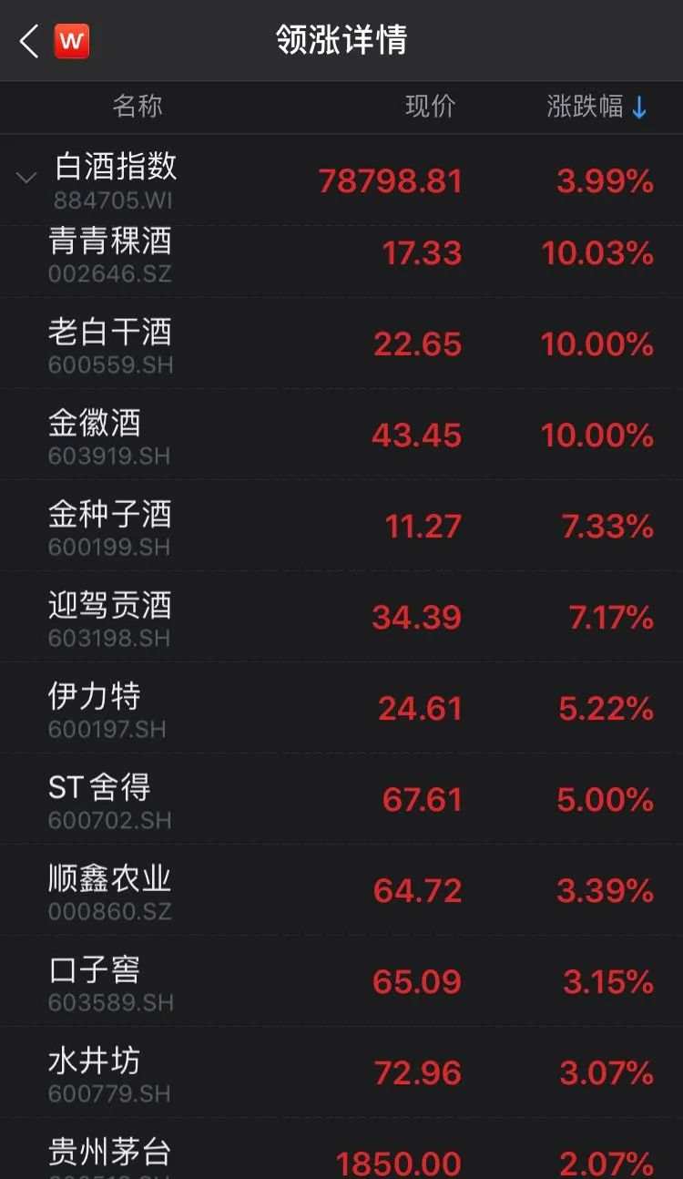 涨涨涨：白酒股跨年行情已开始？下一个茅台在哪里？