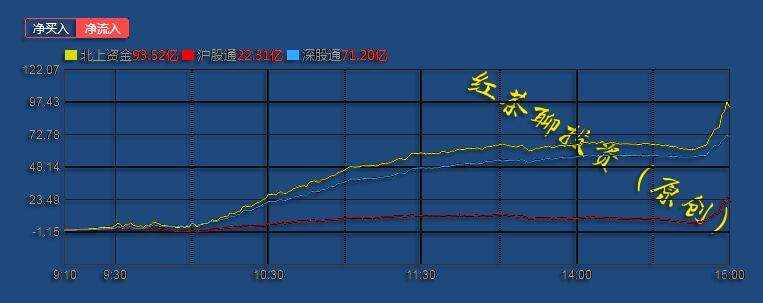 12.30收评：创业板5浪迎新高，明日科技股普涨迎新年