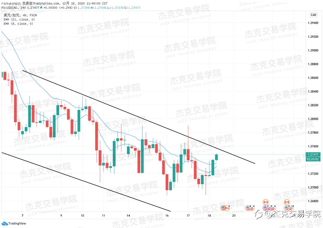 [12月18日策略]黄金/原油/英镑/欧元/美日/澳元/标普/BTC/ETH