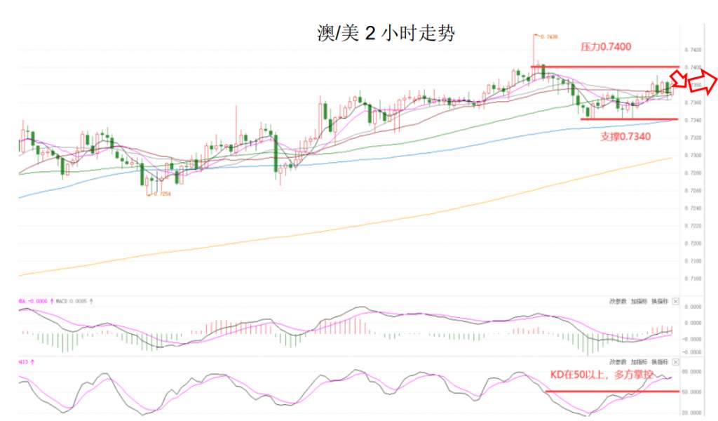 MEXGroup：晚间简报2020-12-02