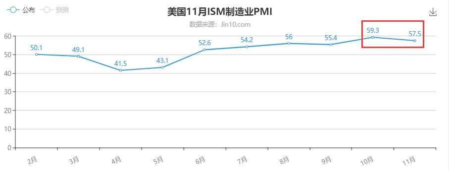 ADP别跟风乐观，黄金再突破我就要多了