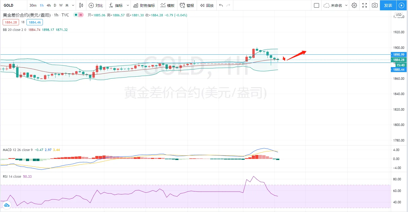 骄阳汇评：黄金欧盘不破继续看多
