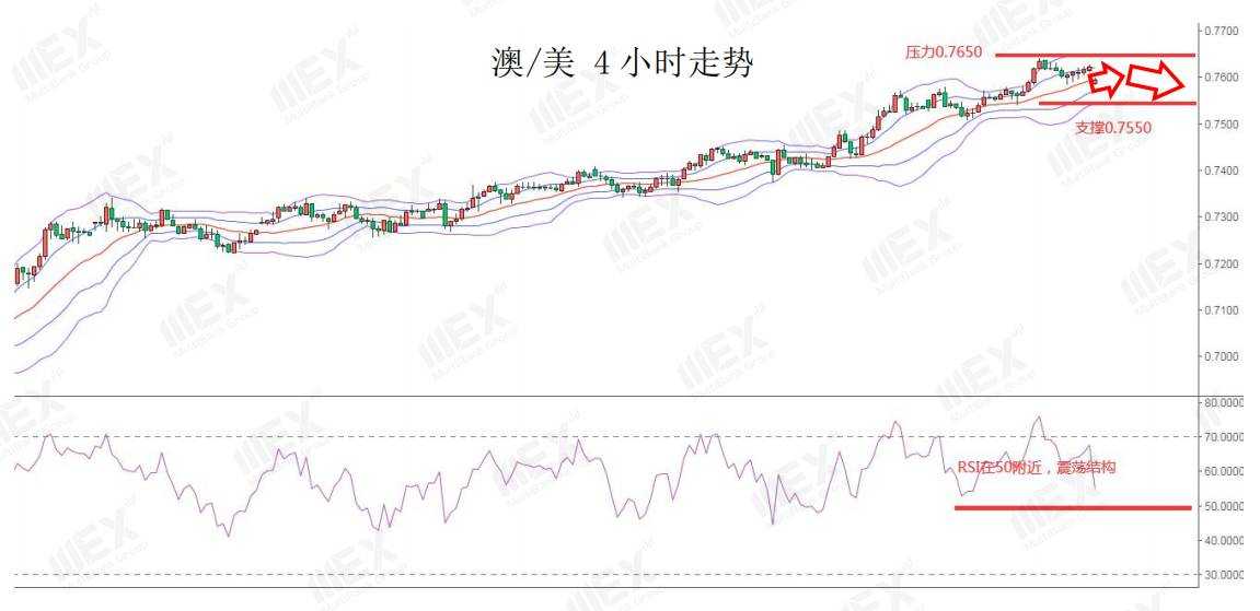 MEXGroup：每日快讯|美元微幅企稳，伦敦紧急封城，英镑低开逾百点