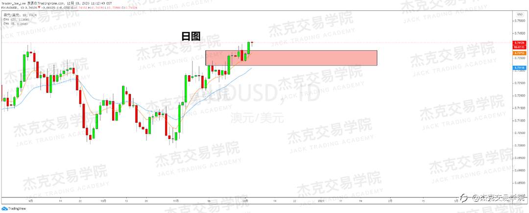 [12月3日策略]黄金/原油/英镑/欧元/美日/澳元/标普/BTC/BCH