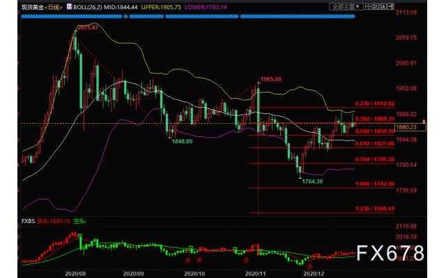 2021年原油、黄金和美元简析，交易团队总结分享做单注意事项