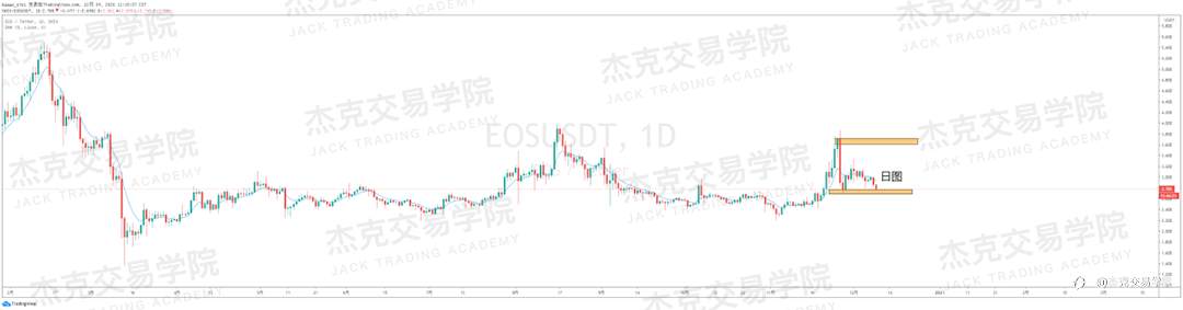 [12月9日策略]黄金/原油/英镑/欧元/美日/澳元/标普/BTC/BCH