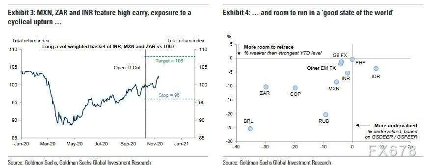 干货！2021年交易机会在哪里？