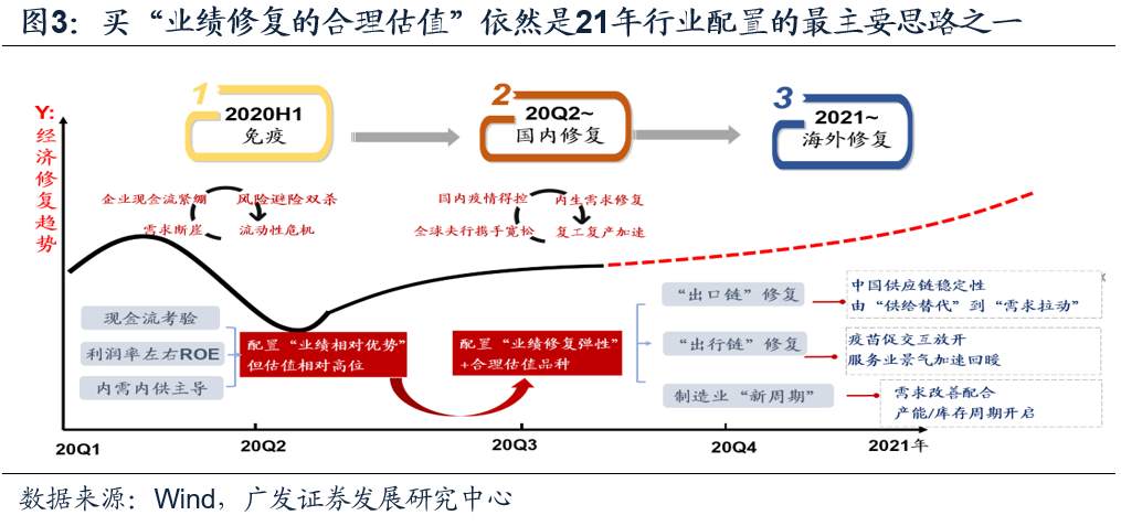 该布局明年的“春季躁动”了？这家券商认为“12月提前启动很难”