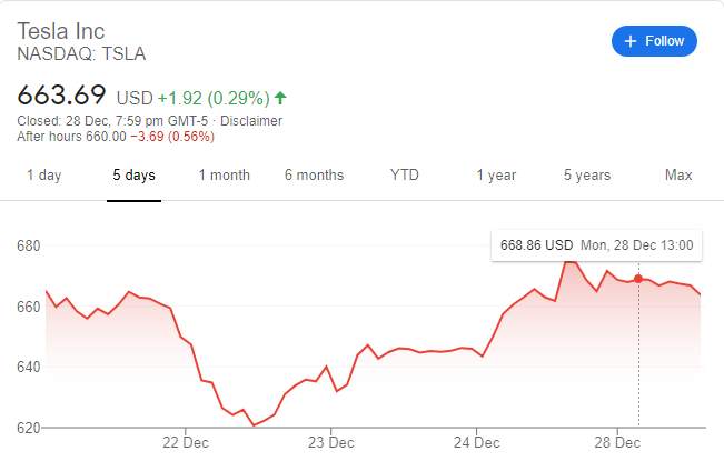 特斯拉被纳入标普500指数，到底有哪些影响？