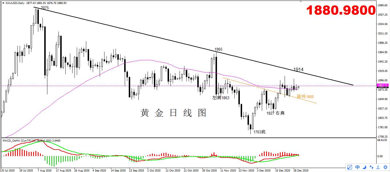 【黄金篇】：进入“冷静期”的黄金何时爆发？​