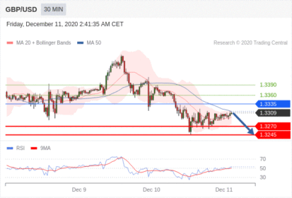 （12月11日）今日Just2Trade捷仕分析师观点