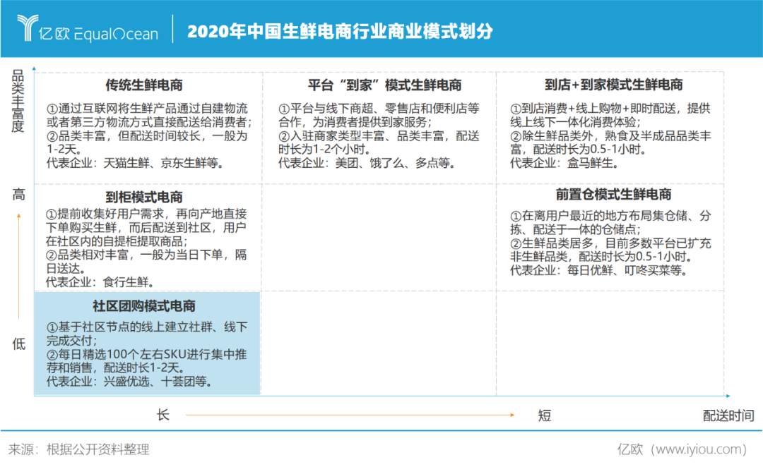 2020消费市场趋势盘点：瓶装水成就“首富”、卖菜生意复活