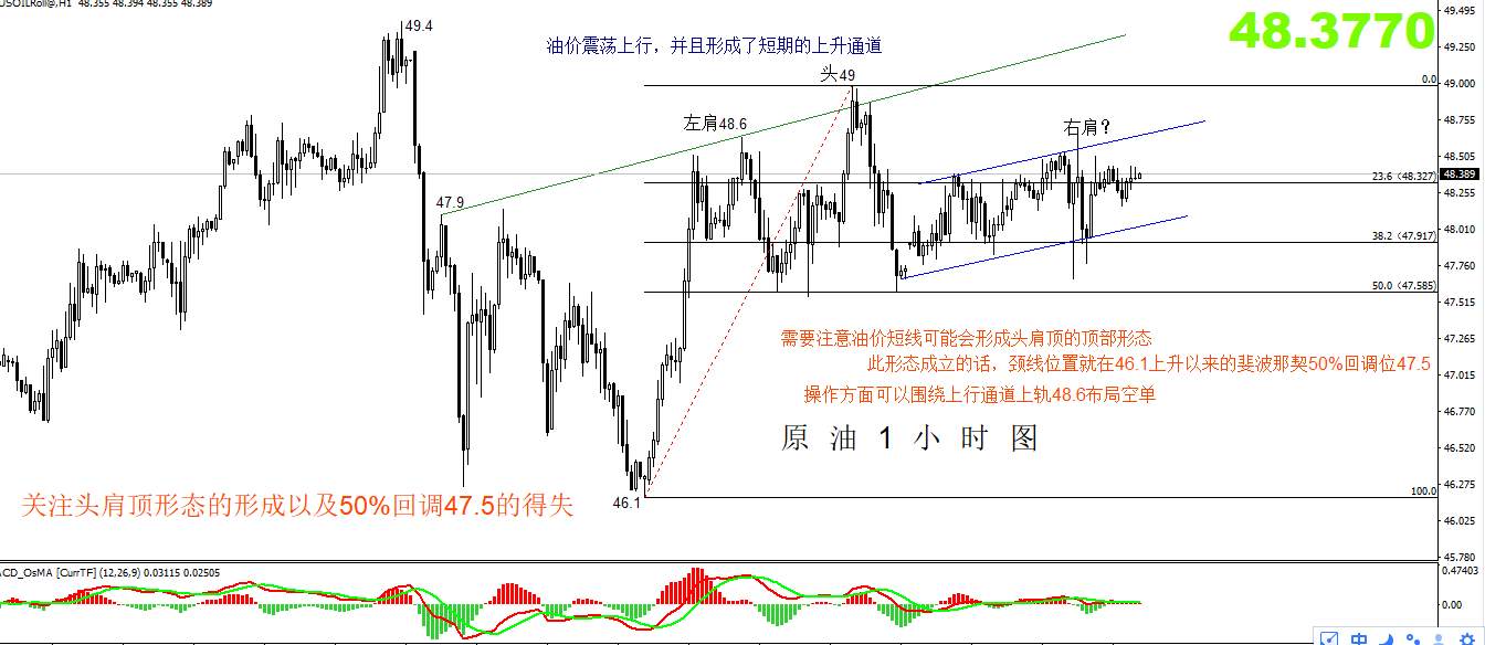 【原油篇】：狙击原油高低点，下跌空间即将打开！