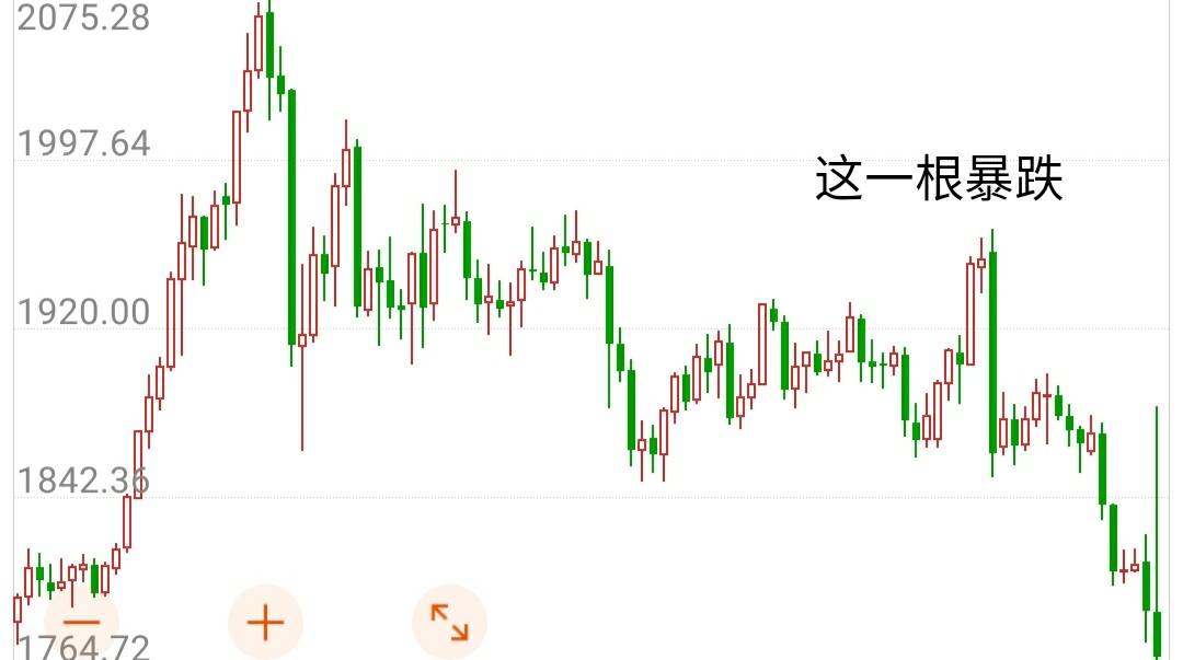 美元与黄金的关系，您了解吗？