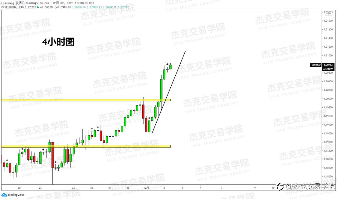 [12月2日策略]黄金/原油/英镑/欧元/美日/澳元/标普/BTC/BCH