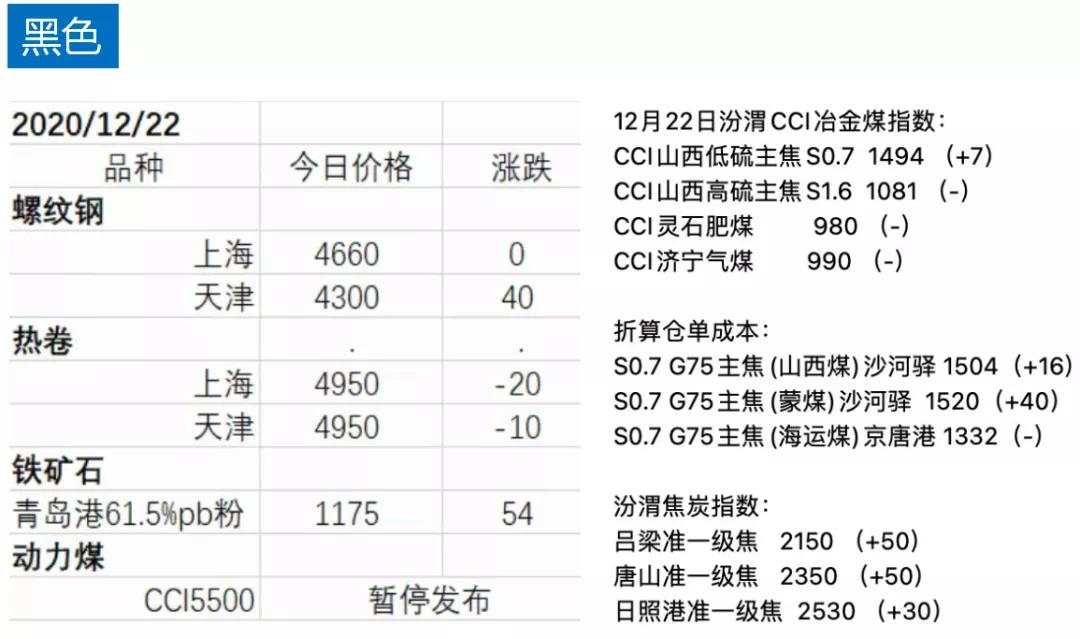 先锋期货 | 国内商品普跌，黑色系拐点已现？“炒”过一轮的橡胶怎么看？