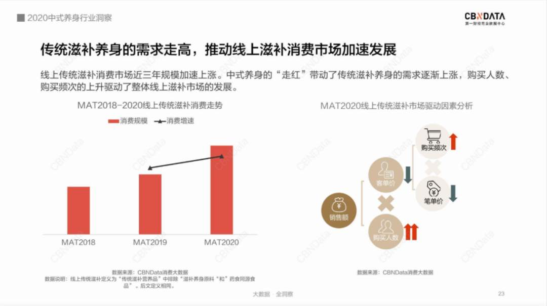 全民皆养生，谁才是健康赛道的头号玩家？