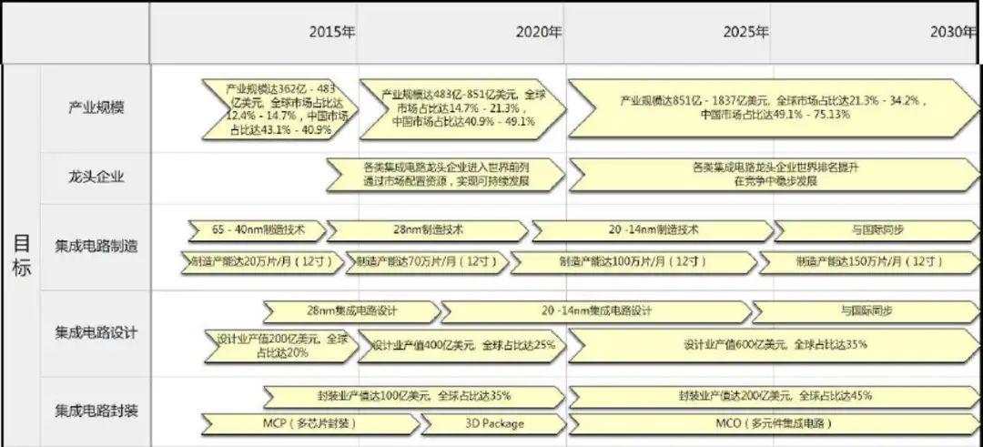 “芯片”再传大利好，请注意这10大国产芯片龙头！（附股）
