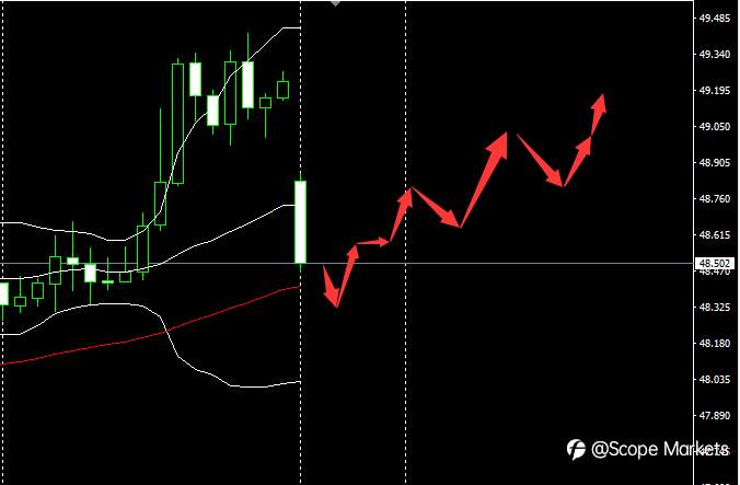 SCOPE MARKETS【市场早评】丨2020.12.21