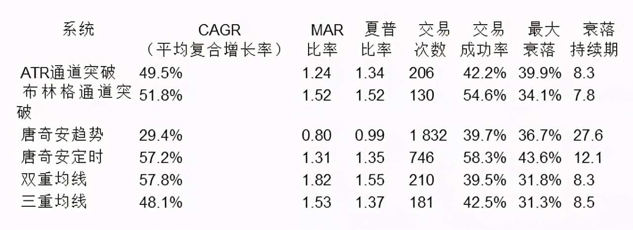 将400美金变成2亿：海龟式交易系统，值得每个外汇人一读再读