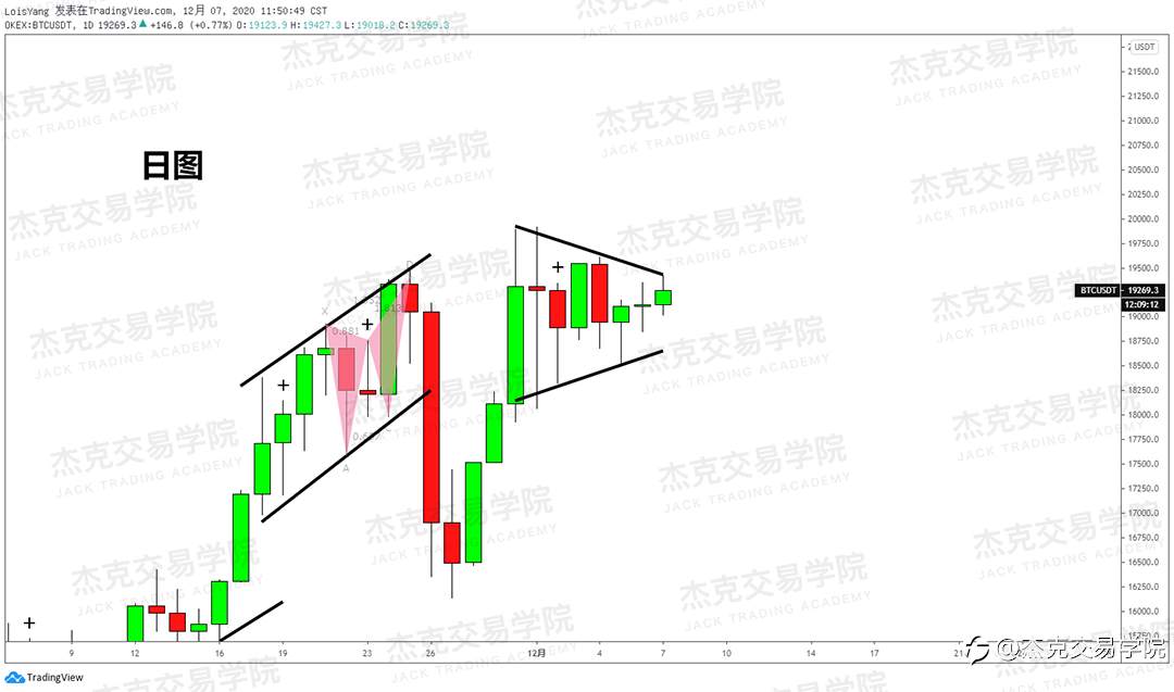 [12月7日策略]黄金/原油/英镑/欧元/美日/澳元/标普/BTC/BCH