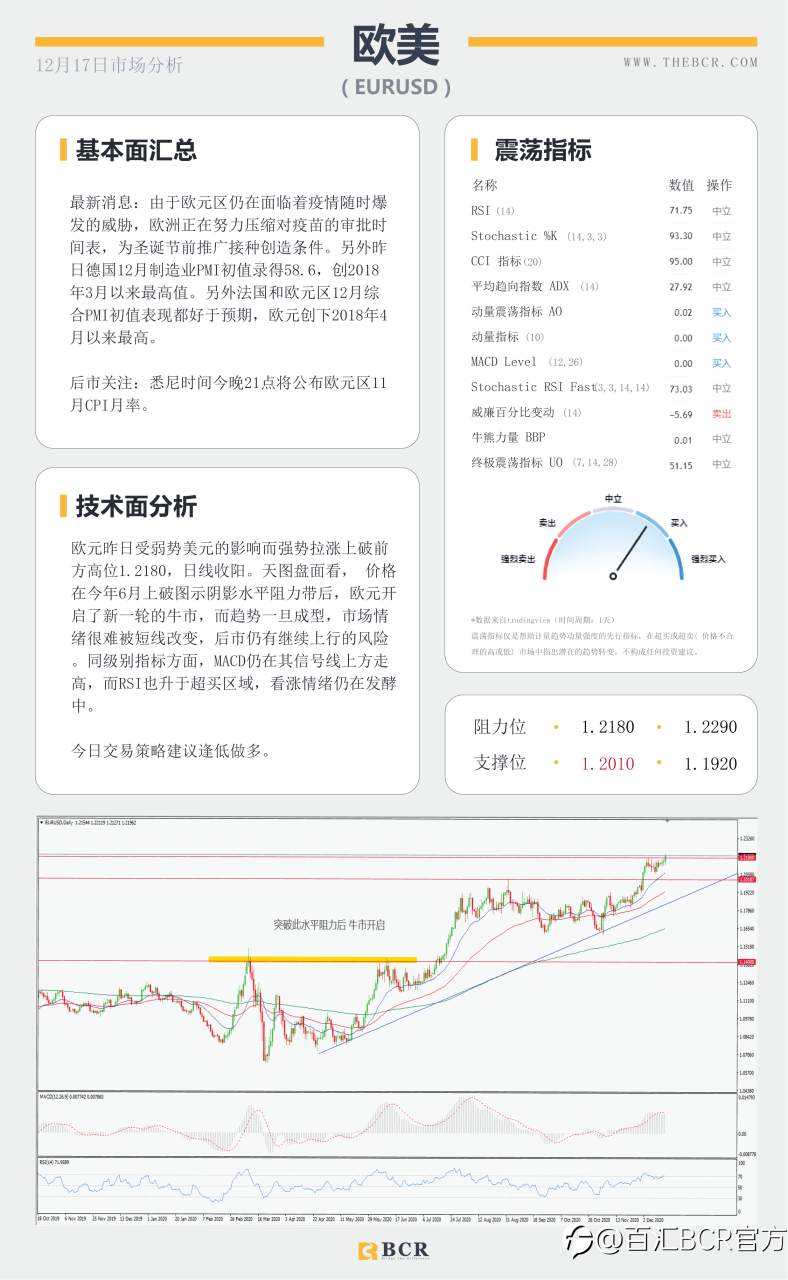 【百汇BCR今日市场分析2020.12.17】购债推动美元再度走弱，美日蹒跚来到悬崖边缘