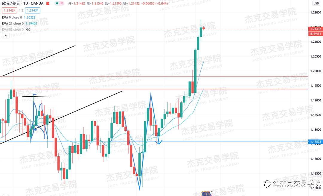 [12月4日策略]黄金/原油/英镑/欧元/美日/澳元/标普/BTC/BCH