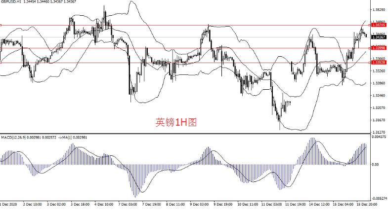 退欧谈判略有进展 英镑获得提振