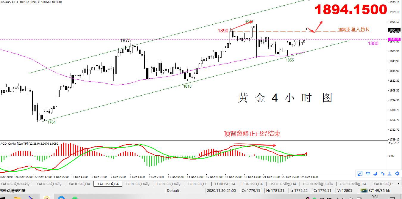 【黄金篇】：病毒变异形势严峻，黄金开盘跳高高开