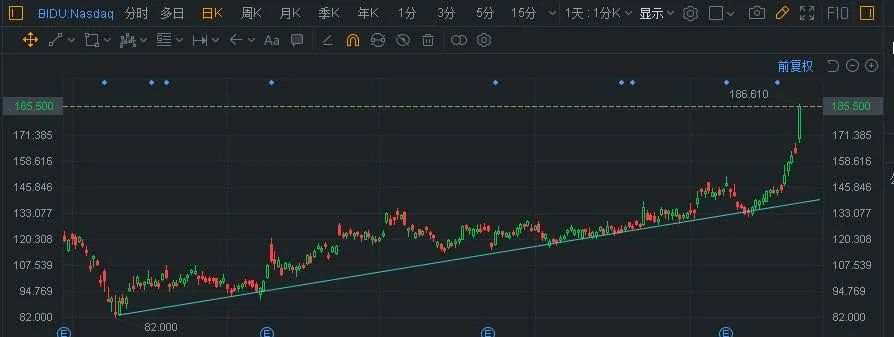 Dec.15 毕肯AI波段案例分享 - BIDU+22.4%
