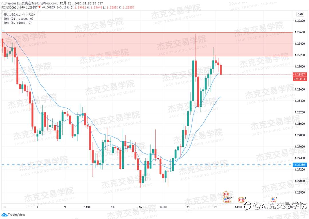 [12月23日策略]黄金/原油/英镑/欧元/美日/澳元/标普/BTC/ETH
