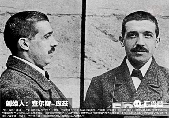 汇查查：庞氏骗局为何久经不衰？有这绕不开的三大原因！