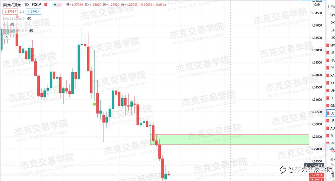 [12月8日策略]黄金/原油/英镑/欧元/美日/澳元/标普/BTC/BCH